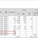 씨엔아이엔지니어링주