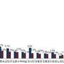안풍