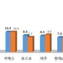 대림시공산업 이미지