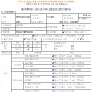 엔젤자동차정비 이미지