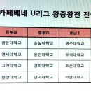 2012년 초중고리그 U리그 왕중왕전 최종결과 이미지