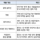 미래충전소 이미지