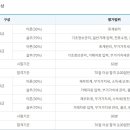세무회계아라 이미지