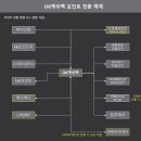 오케이테크 이미지