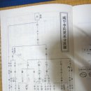 함평이씨대종회 이미지