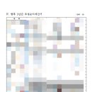 진주희 행정사 사무소 이미지