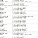 1001안경터미널점 이미지