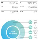 고려제강주식회사 이미지
