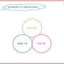 콩나물공장 이미지