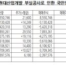 (주)국민건설