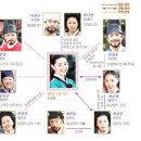 대장금 이미지