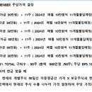 2025년 5월 첫째주 토요일 10시( 5.3)에 RICH FORUM 주주총회 개최 공지 이미지