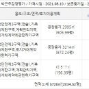 옥길2리마을회관 이미지