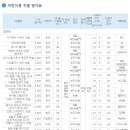 클리오덴탈 이미지