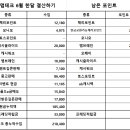 다한테크 이미지