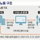 가인인력개발 네이버블로그