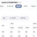 앞서가는친구들의수학비결
