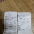2026년8월9일 괴산 대야산 산행결산 이미지