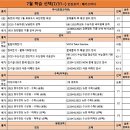 재수학원비용 가성비는 독학재수? 아이 둘 재수시킨 후기