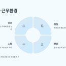 한국시설안전공단(국토안전관리원) | 국토안전관리원 채용, 연봉부터 합격 전략까지 총정리