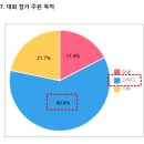 회계사가 떠먹여 주는 자산 관리 노하우