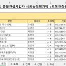 2023년 시공능력평가액 순위 - 엑셀파일 (도급순위)