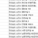 ㈜에이스렌트카 이미지