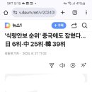 '식량안보 순위' 중국에도 잡혔다 이미지