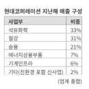 현대재활용상사 이미지