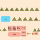 자유로캠핑장 이미지
