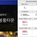 삼광부동산중개사무소 이미지