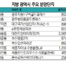 ﻿대구·세종 올해도 분양열기 이어진다 이미지