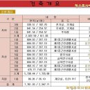 OK타운 이미지