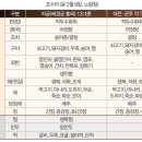 왕의밥상 이미지