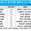 한미 이미지