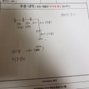 두번째 시공했어요~(팬트리선반) 이미지