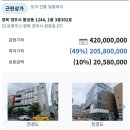 경주검도관 | [상가경매후기]경주 상가 패찰