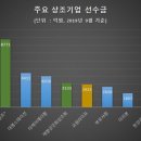 보람상조애니콜 이미지