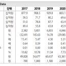 ﻿DN오토모티브 : 자동차와 공작기계 둘 다 예상보다 좋다 이미지