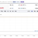 (주)엠바이옴쎄라퓨틱스 | 판타지오, 세종메디칼, GV, 휴림로봇 :: 12월 13일 거래량 상위종목 이슈 정리