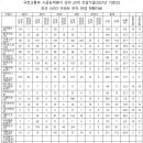 디엘건설㈜ 이미지