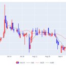 씨제이바이오사이언스(주) 이미지