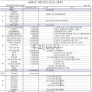 25년10월 입출금내역(통장거래내역 포함) 이미지