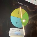 463 | 2026.1.8(목) 평일 모임(463) 후기 in 위치스브루