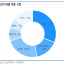 에이치케이 이미지