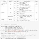(주)동국S&C