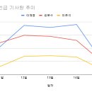 (주)빅본