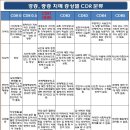 경증치매, 중증치매도 보장하는 메리츠 치매간병보험 1종(간편심사), 2종(일반심사) 이미지