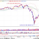 ﻿4월 16일 주식시황 - IMF, 한국 경제 성장률 전망치 -1.2%로 하향. 포스트 코로나 시대 대비한 투자전략 수립 필요 이미지