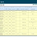 연지자이2차 이미지